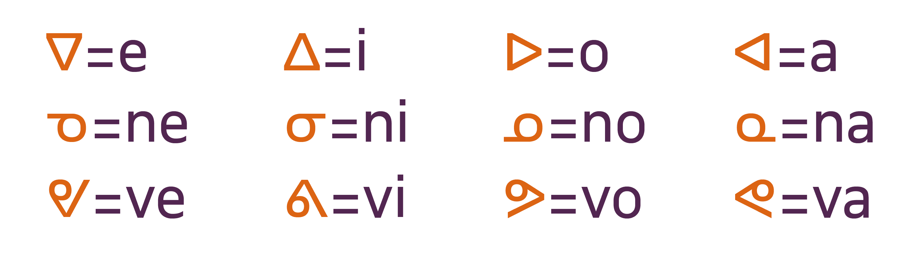 Syllabic series