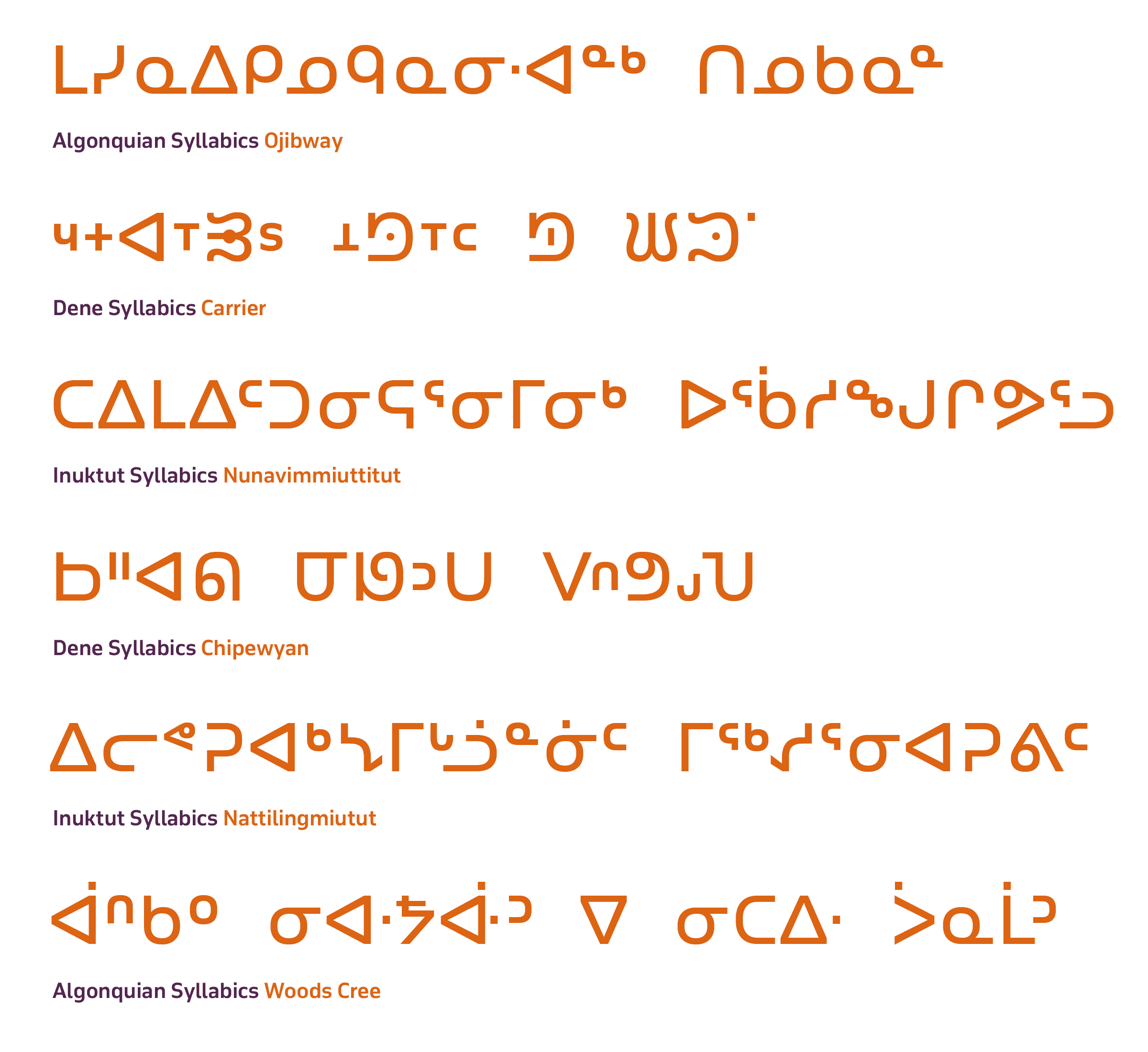 27 Syllabic tradition comparison