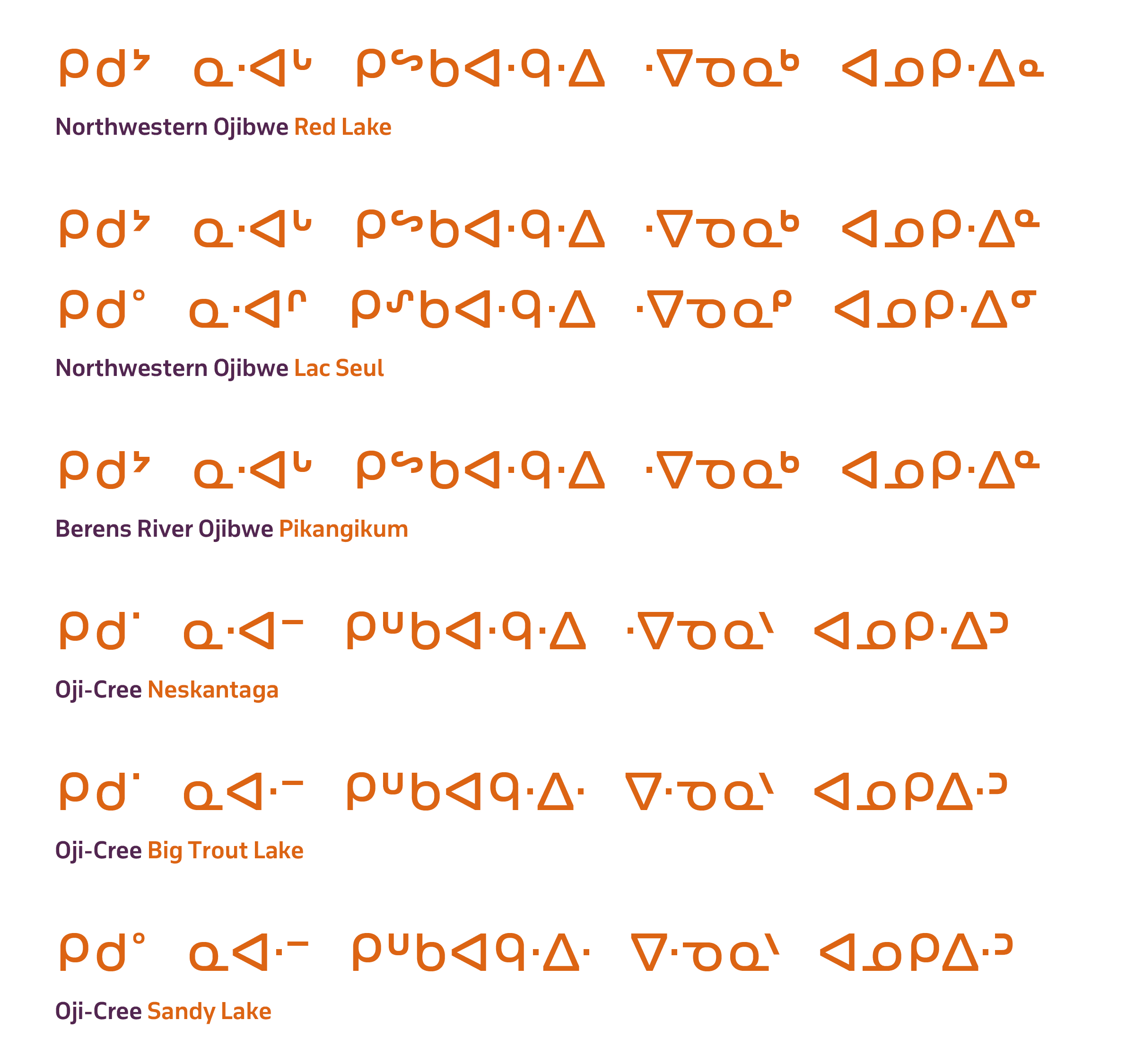 32 Ojibway finals variations