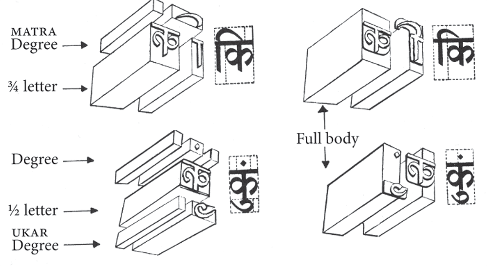 A sample of individual letter components in the degree system