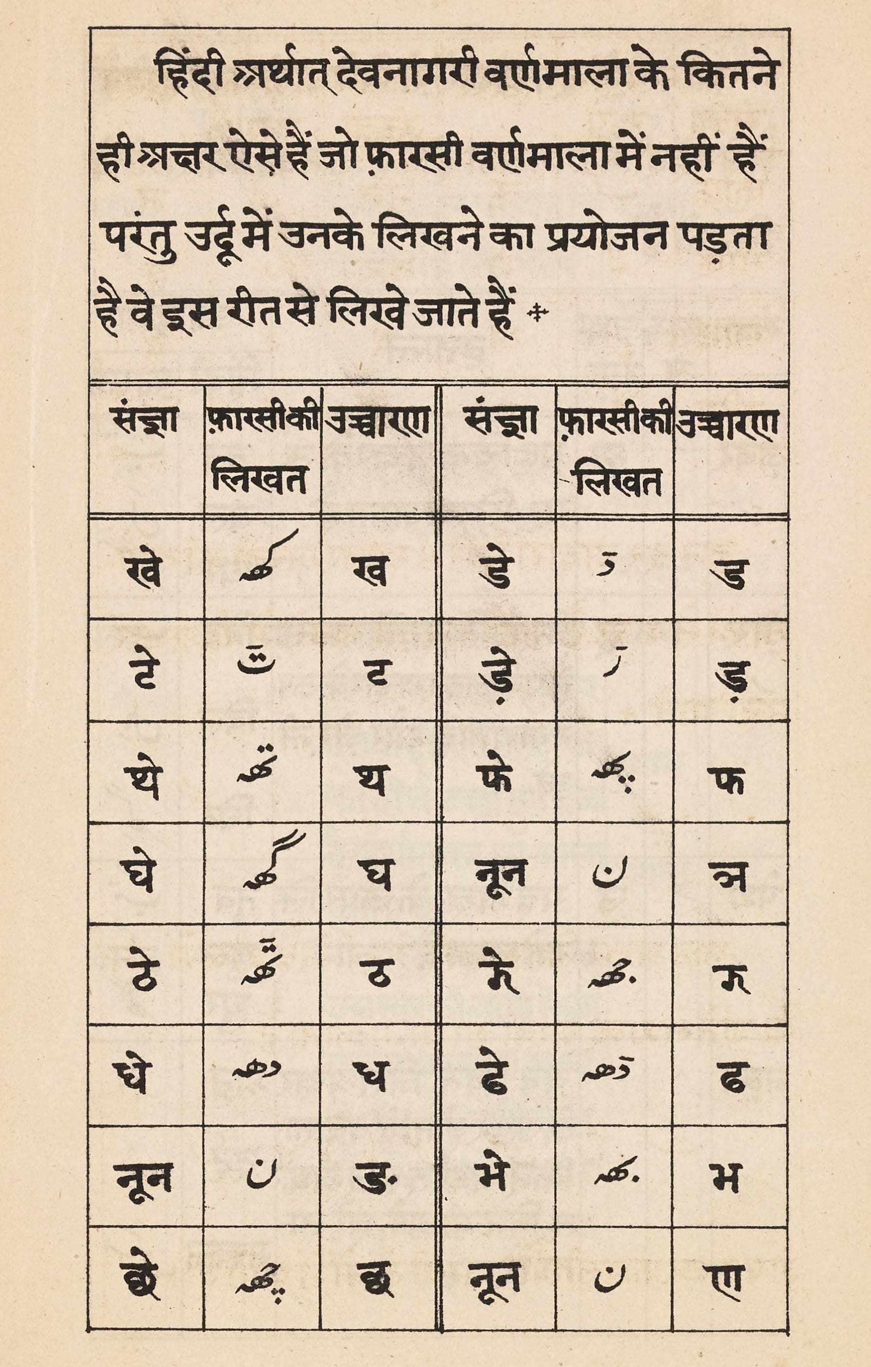 Urdu Adarsh, 1854