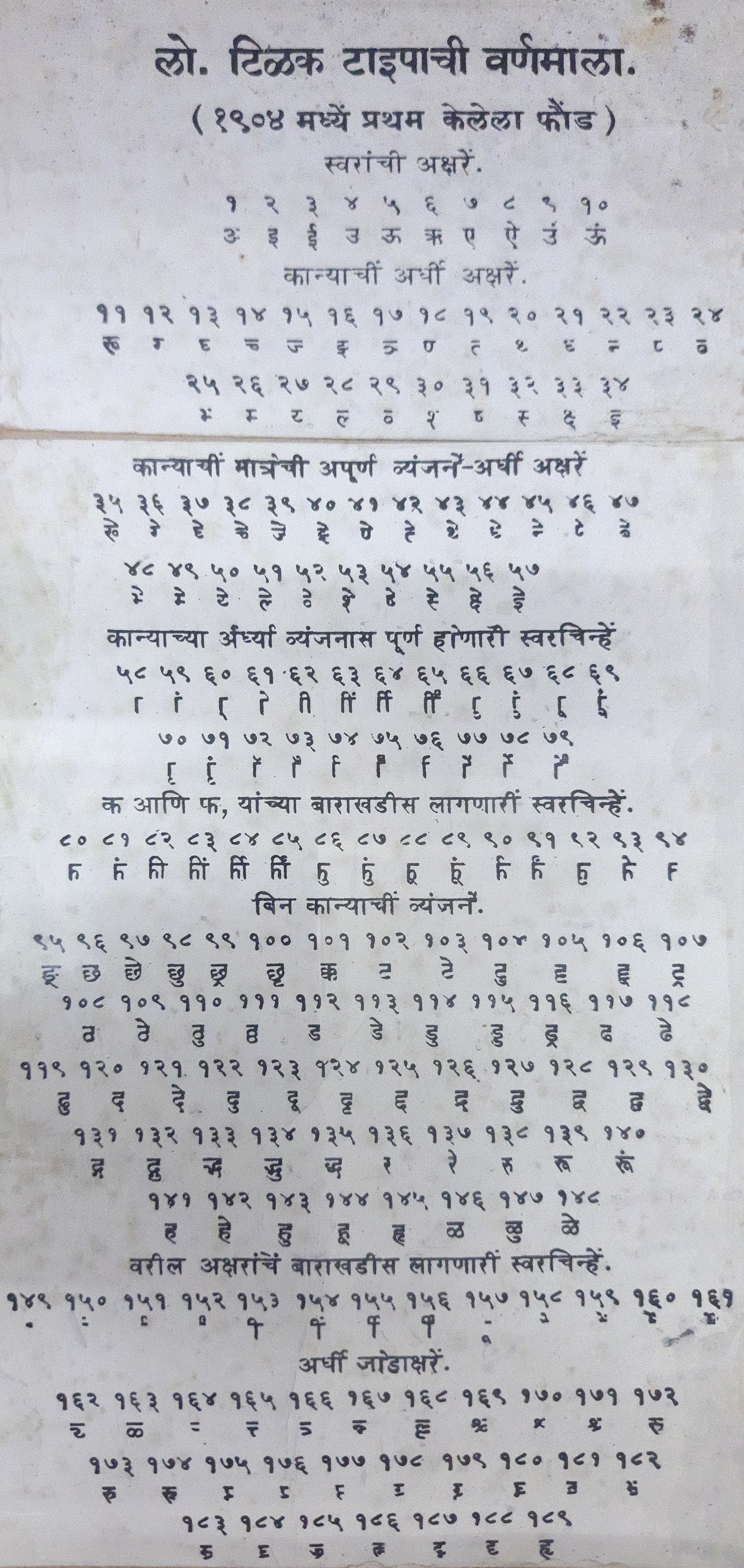  specimen of Tilak’s 1904 Kesari Type